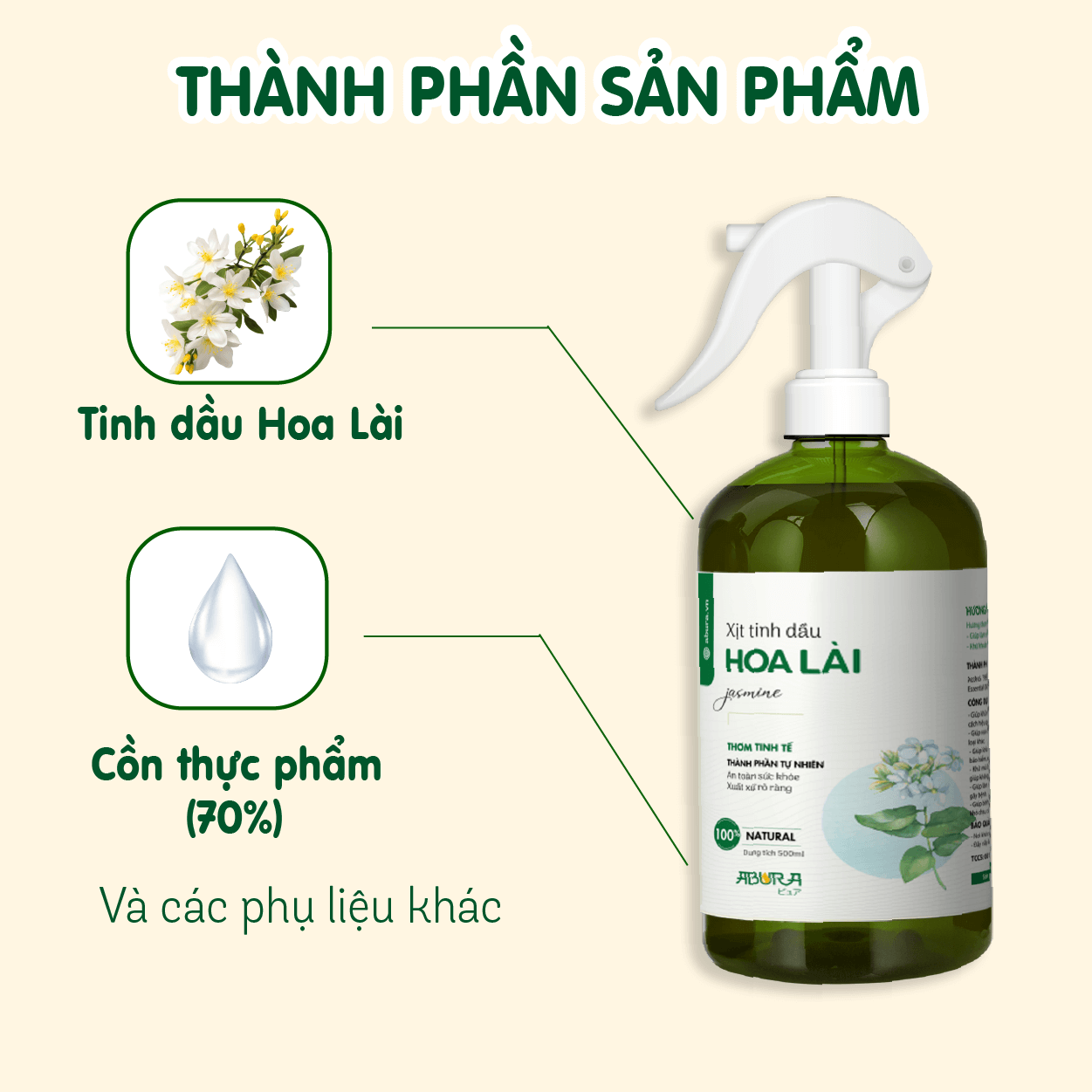 thanh-phan-san-pham Thành Phần Tinh Dầu Xịt Thơm Hoa Lài Abura