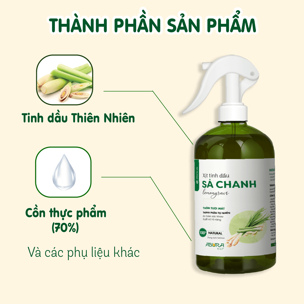 Thành phẩn của xịt tinh dầu thơm phòng Thành phẩn của xịt tinh dầu thơm phòng